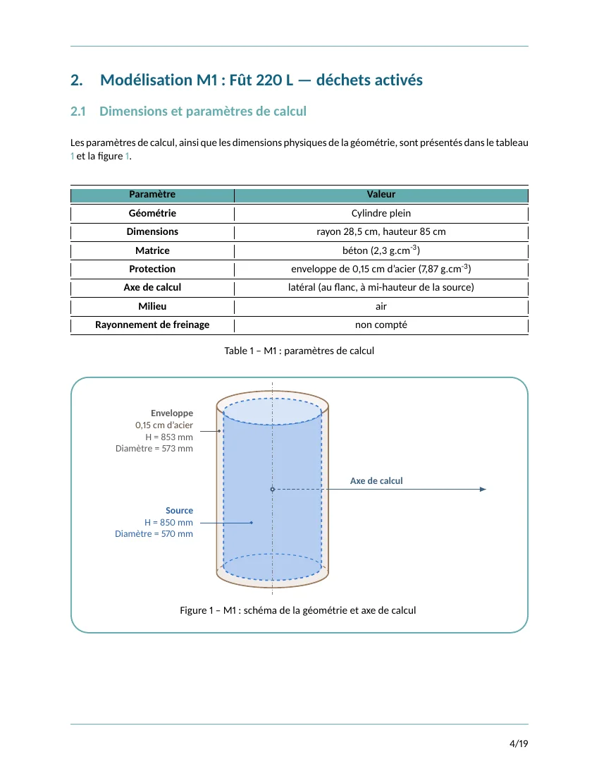 Paramètres et schéma de la modélisation